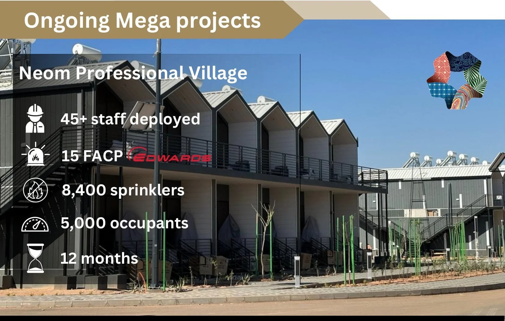 Projects 8 Neom Professional Village-EPC project