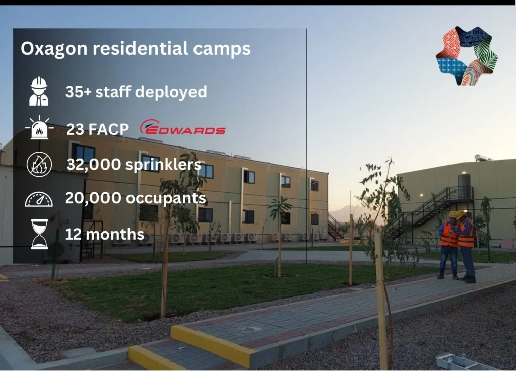 Projects 3 Oxagon Residential Camps-EPC Projects