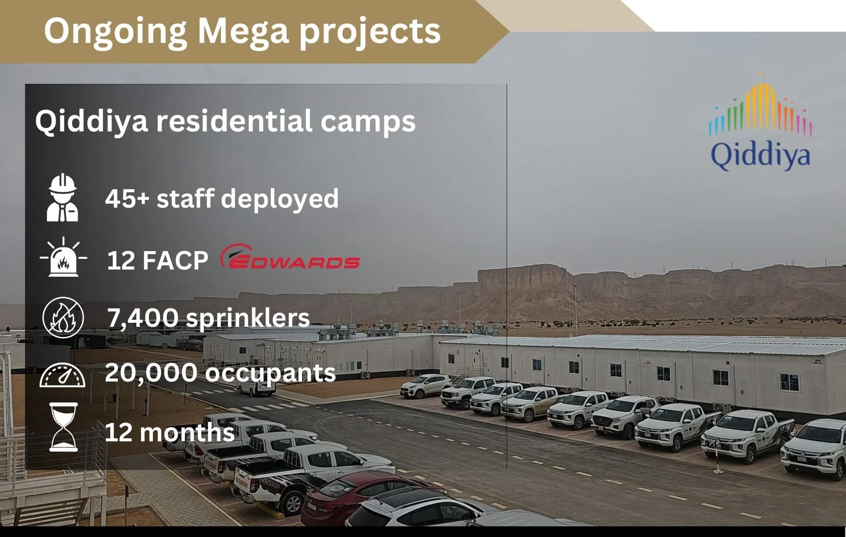Projects 5 Qiddiya Residential Camps Projects